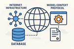 MCP IYP - Exploring Internet Topology with AI-Assisted Queries